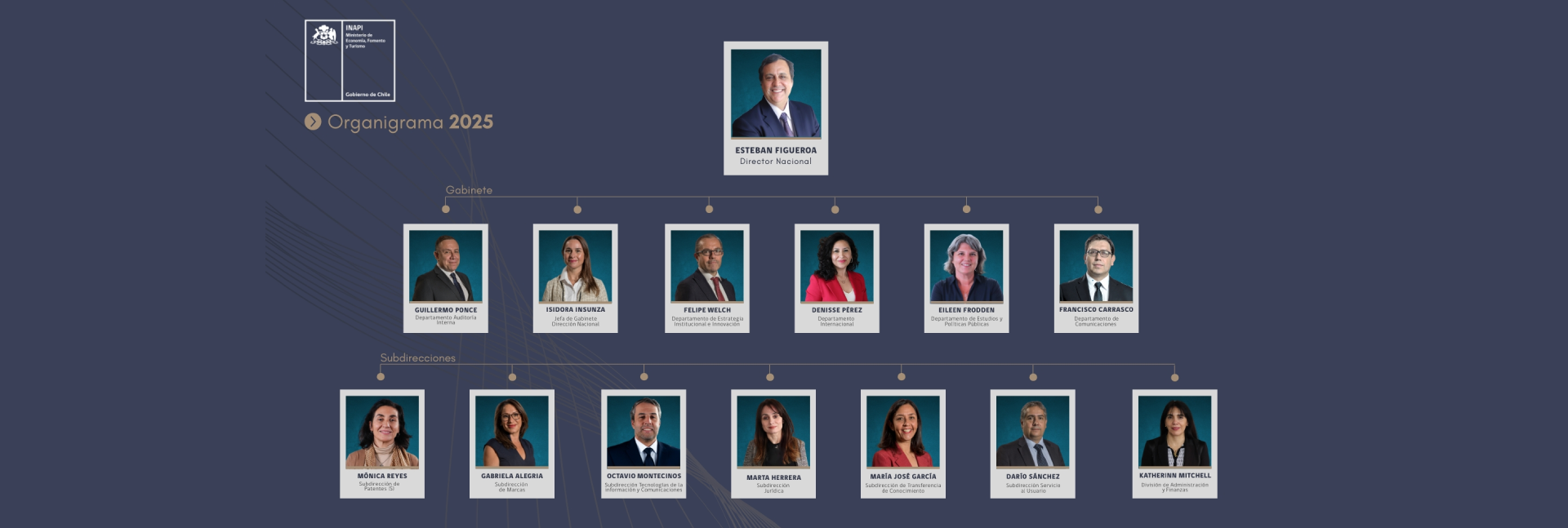 organigrama