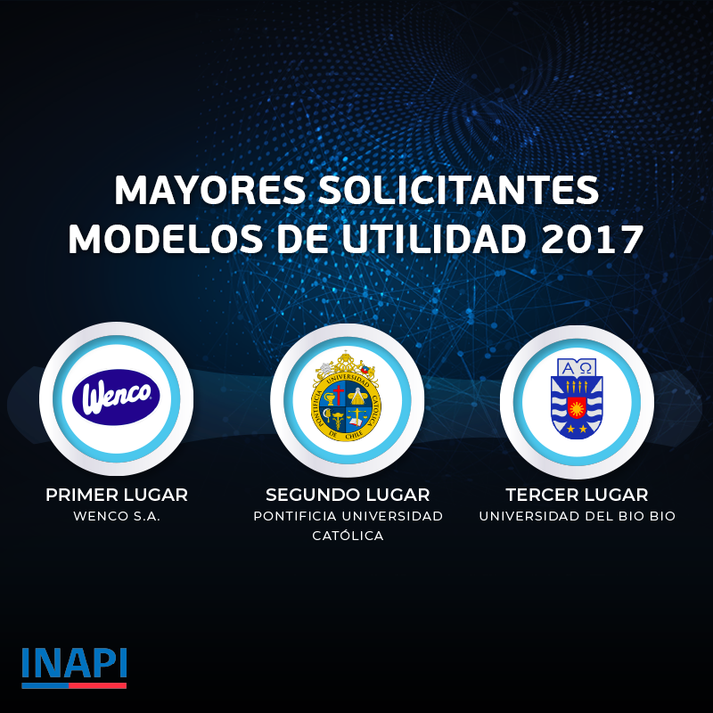 Ranking mayores solicitantes modelos de utilidad 2017